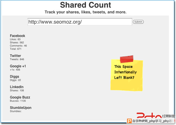 sharedcount