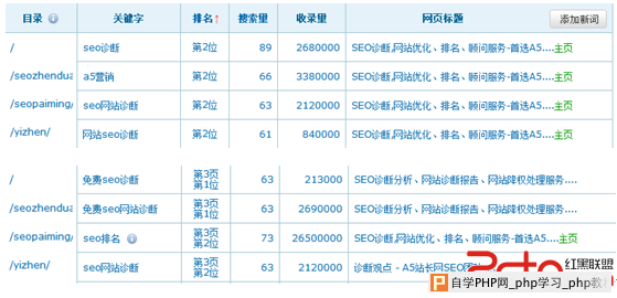 能测评优化长尾关键词转化率的因素 - 搜索优化