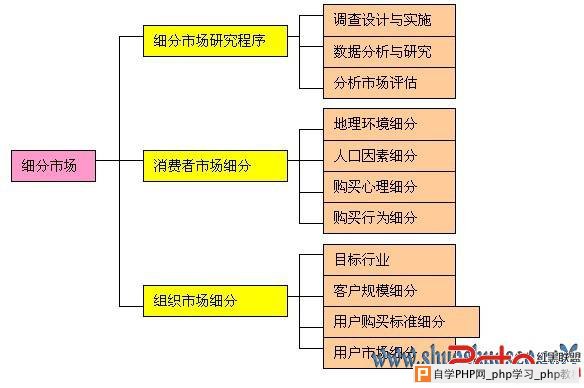 差异化：让你走出seo的苦海 - 搜索优化 - 自学p