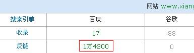 外链数量不决定排名 抓住细节发外链才会事半功