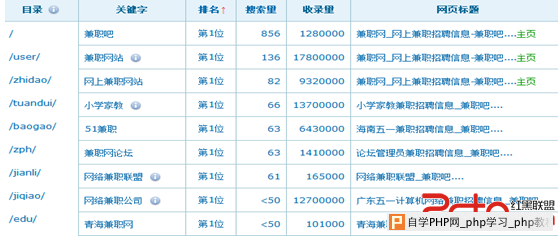 单页面站点优化时代是否已终结 - 搜索优化 - 自