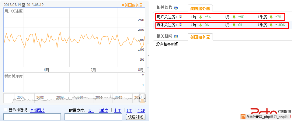 经验之谈：菜鸟也懂的如何分析百度指数 - 搜索