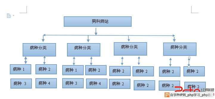 医疗网站常见的优化方法有哪些 - 搜索优化 - 自