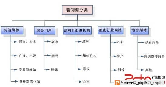 如何申请百度新闻源的方法及步骤 - 搜索优化