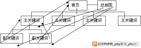 链接对象过度重复是会被baidu惩罚的