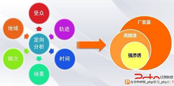 到底网站关键词多久能上首页 - 搜索优化 - 自学