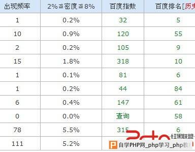 一大波”百度巨坑”来袭 小伙伴们准备好了么