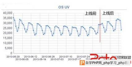 SEO相关性算法