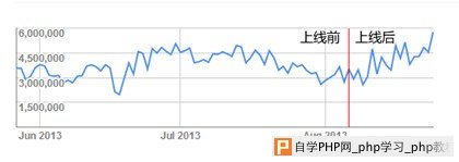 SEO相关性算法