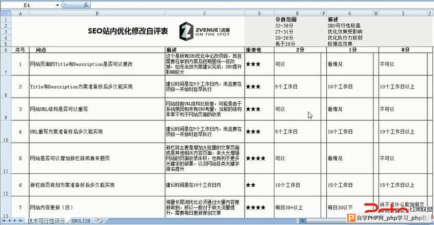 客户管理：SEO站内优化修改自评表 - 搜索优化