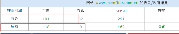 从优化咖啡机行业站-看不可理解的度娘算法 - 搜