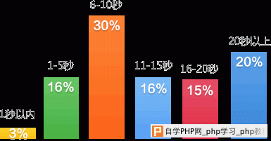 提高移动站在百度质量度等级的详细说明-卢松松博客