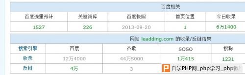 向你的竞争对手致敬并且学习 - 搜索优化 - 自学