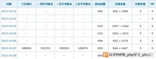 实例浅析：我是怎样快速提高关键词排名数量