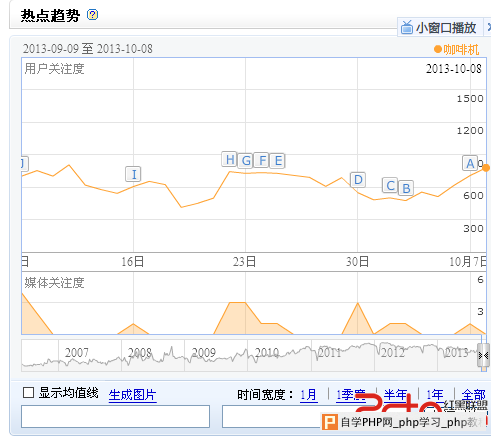 浅析:如何进行关键字分析研究 - 搜索优化 - 自学