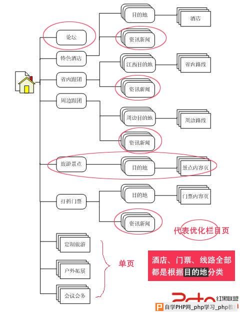 从网站内部建设做起 旅游网站如何做好seo - 搜索