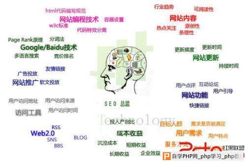 了解SEO优化阶段让网站优化更简单 - 搜索优化