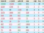 老域名在医疗网站优化中真的有作用吗 - 搜索优
