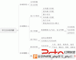 中文分词技术