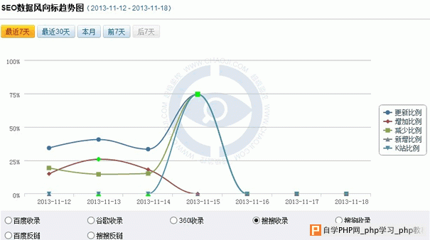 搜搜已停止收录网页