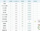 ps图片处理教程网站全面seo优化体检 - 搜索优化