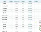 ps图片处理教程网站全面seo优化体检 - 搜索优化