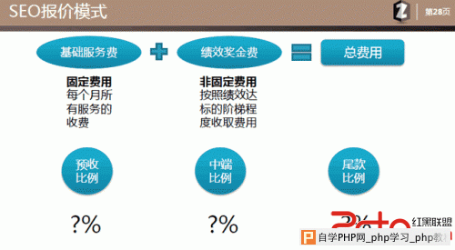 乙方seo提案模板