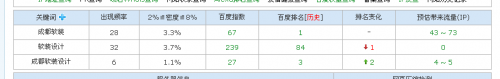 软装设计公司的网站分析与优化实例 - 搜索优化