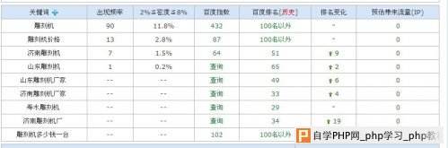 网站关键词排名