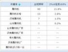 新网站改关键词实例测试 - 搜索优化 - 自学php