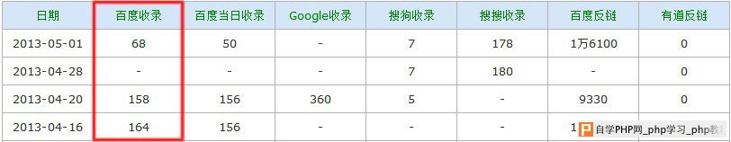 3年老站长如何拯救被K网站 - 搜索优化 - 自学ph