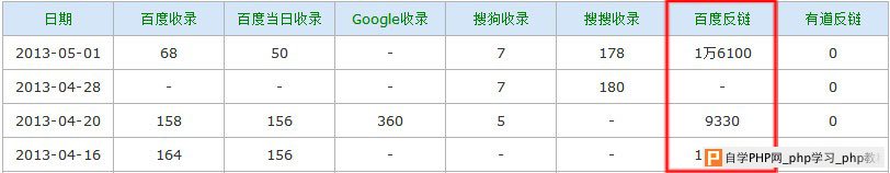 K站百度反链