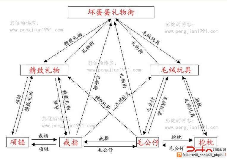 权重传递图