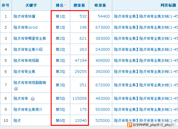 探秘虚假电影站点使用黑帽手法获得效应 - 搜索