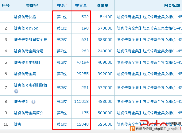 探秘虚假电影站点如何使用黑帽手法获益 - 搜索