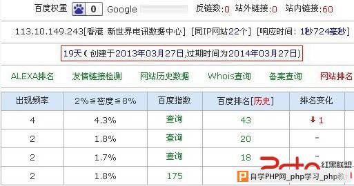 进入百度考察期并不可怕 注意细节可快速通过