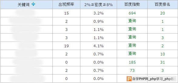 网站被K分析总结 - 搜索优化 - 自学php