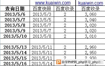 近来网站优化效果不稳定原因浅析 - 搜索优化