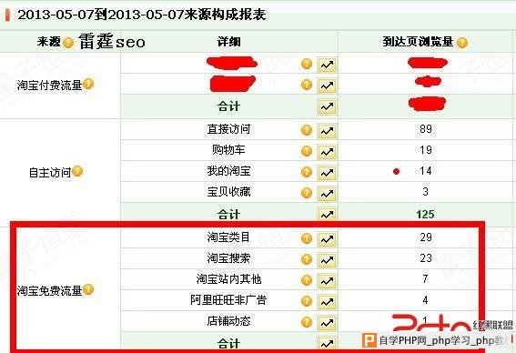 淘宝seo之淘宝宝贝标题优化具体步骤 - 搜索优化