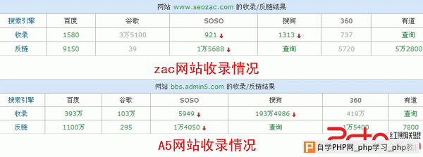 谈谈被误解的交换友情链接条件 - 搜索优化 - 自