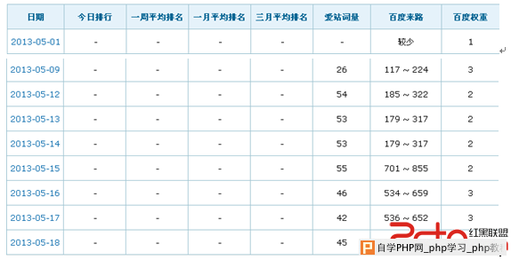 网站百度权重