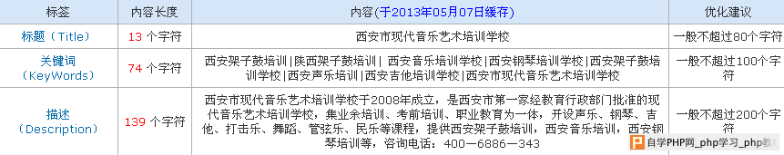 一个新站优化的思路分享 - 搜索优化 - 自学php