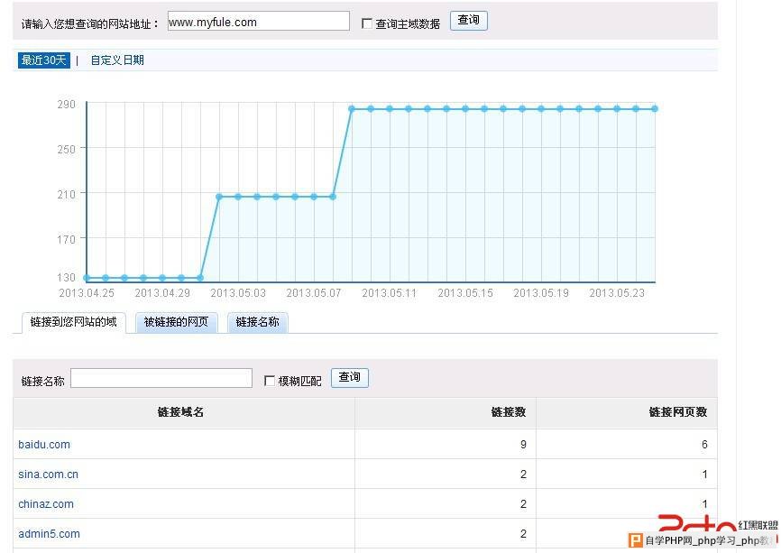 谈谈百度站长工具的一些利与弊 - 搜索优化 - 自