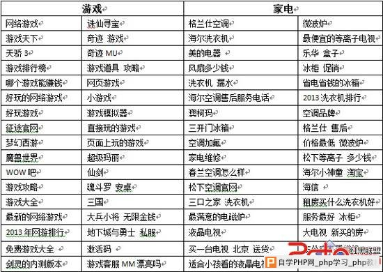 搜索引擎对比实测：百度360各有千秋 - 搜索优化