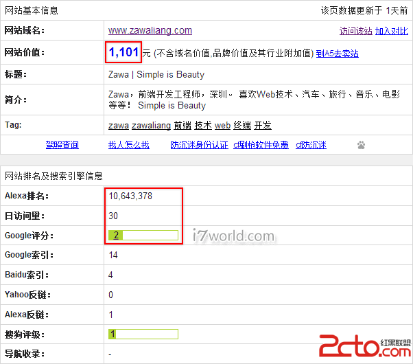 3个月站点PR从零变2 - 搜索优化 - 自学php