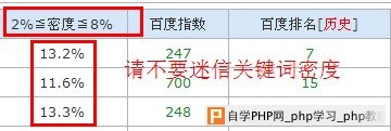 实例分析竞争对手如何长期霸占首页 - 搜索优化