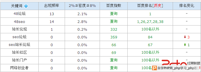 有效优化更新网站要抓住的几个关键点 - 搜索优