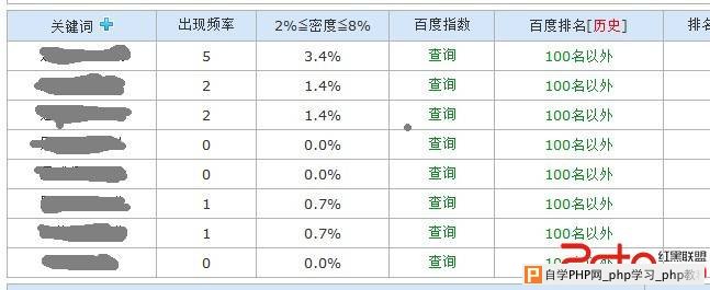 网站被降权到20天后恢复 - 搜索优化 - 自学php