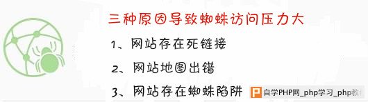 站长务必全面解决网站缺陷 减轻百度蜘蛛访问压