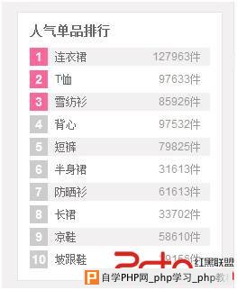人气单品排行榜